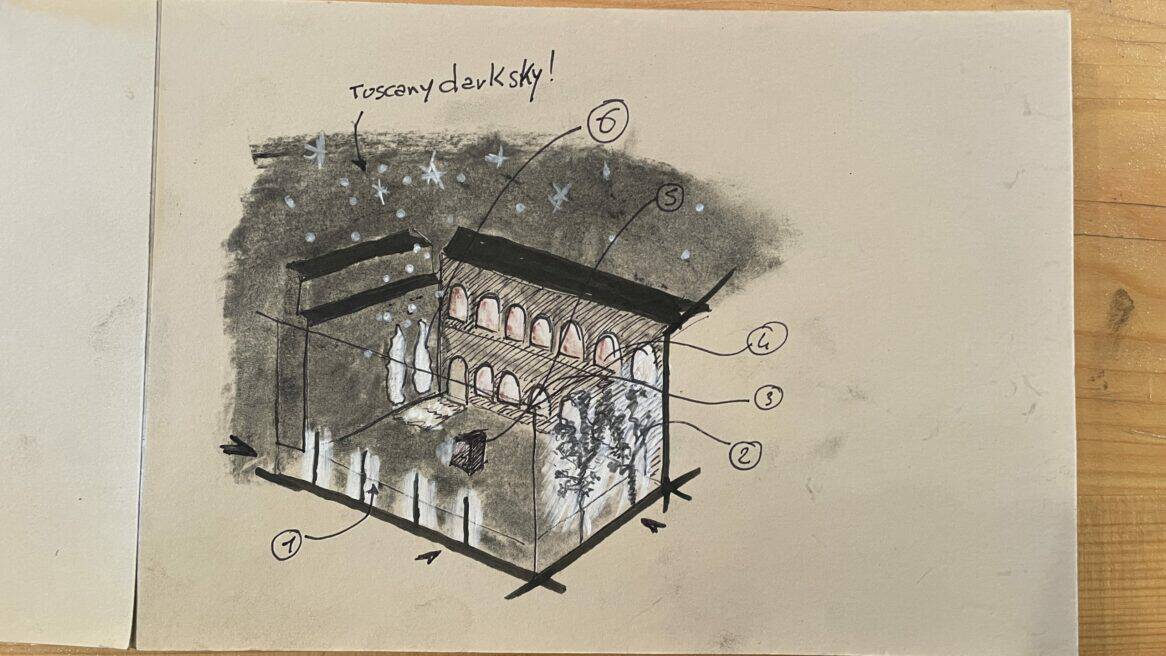 Dessin de concept lumière pour le cloître d'Abbadia a Isola, annoté Tuscany dark sky, Going Dark 2024